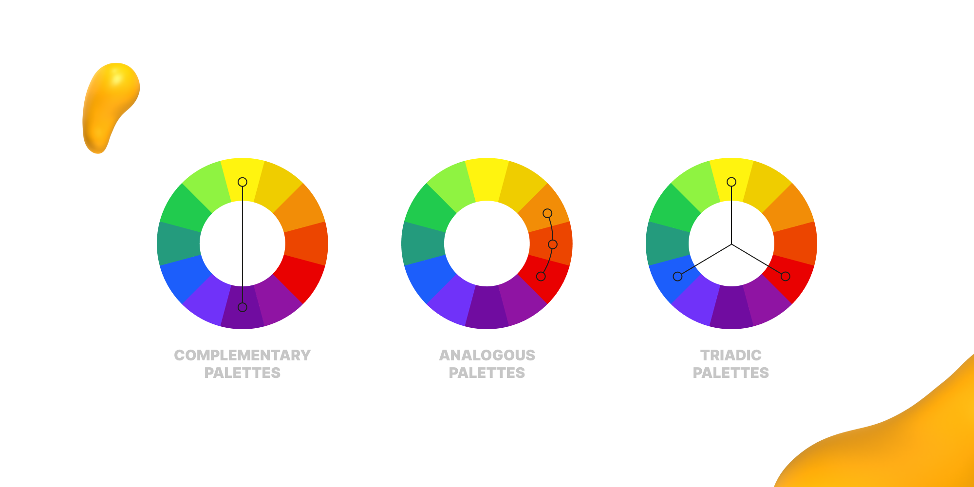 Three color wheels showing complementary, analogous, and triadic palettes. Visual guide to color combinations in graphic design and branding.