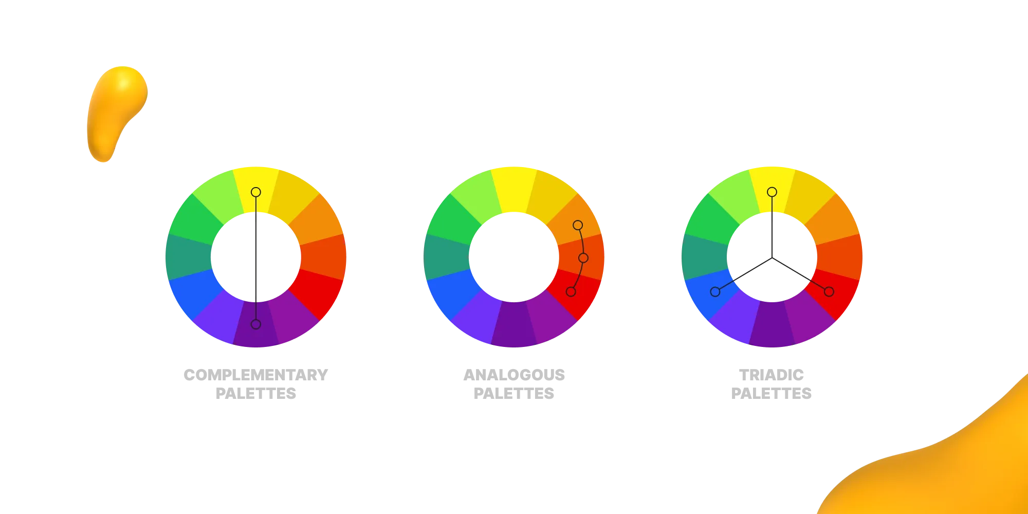 Three color wheels showing complementary, analogous, and triadic palettes. Visual guide to color combinations in graphic design and branding.