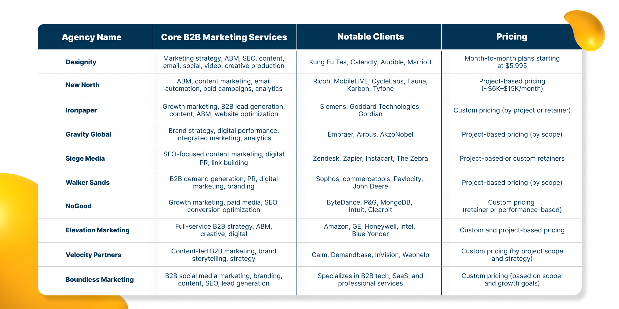 ChatGPT said:  A comparison table of top B2B marketing agencies showing their core services, notable clients, and pricing models, including Designity, New North, Ironpaper, Gravity Global, and others.