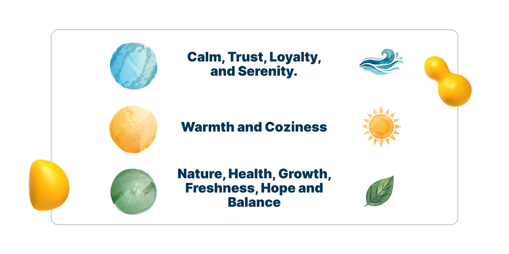 Brand color palette graphic illustrating emotional associations such as calm, trust, warmth, nature, health, and balance through blue, yellow, and green tones