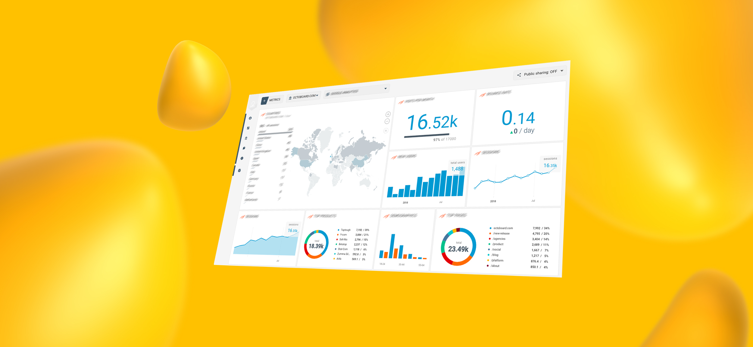Screenshot of Constant Contact's analytics interface.