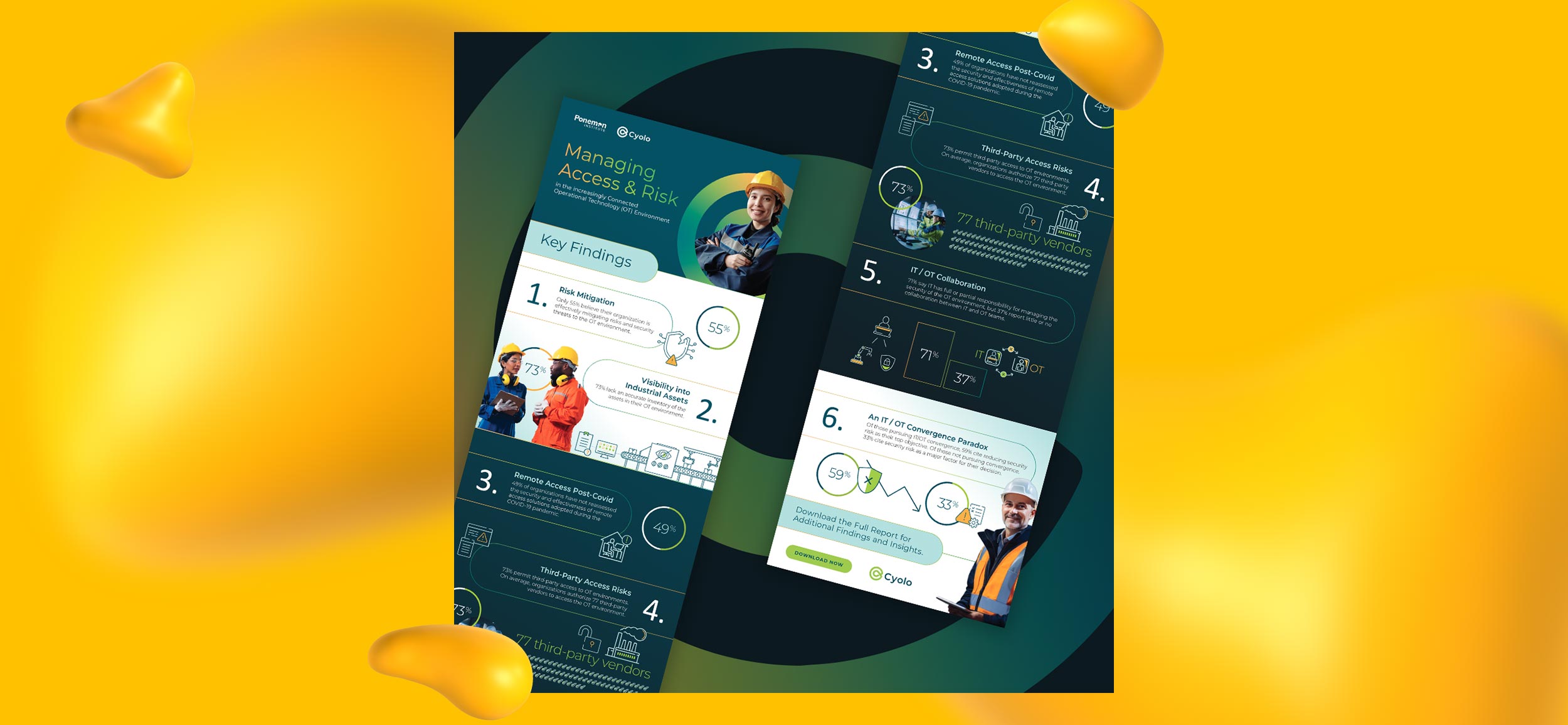 Infographic design created for Cyolo.