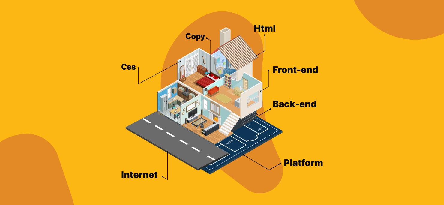A house showing everything that goes into web design.