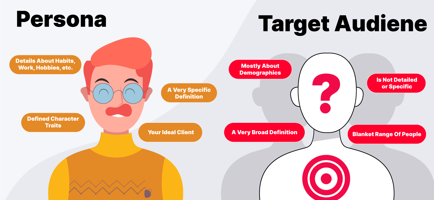 The difference between a consumer persona and a target audience.
