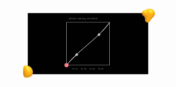 Designity graphic showing a motion easing curve as an example of UI/UX design trends using animation to guide and explain user actions.
