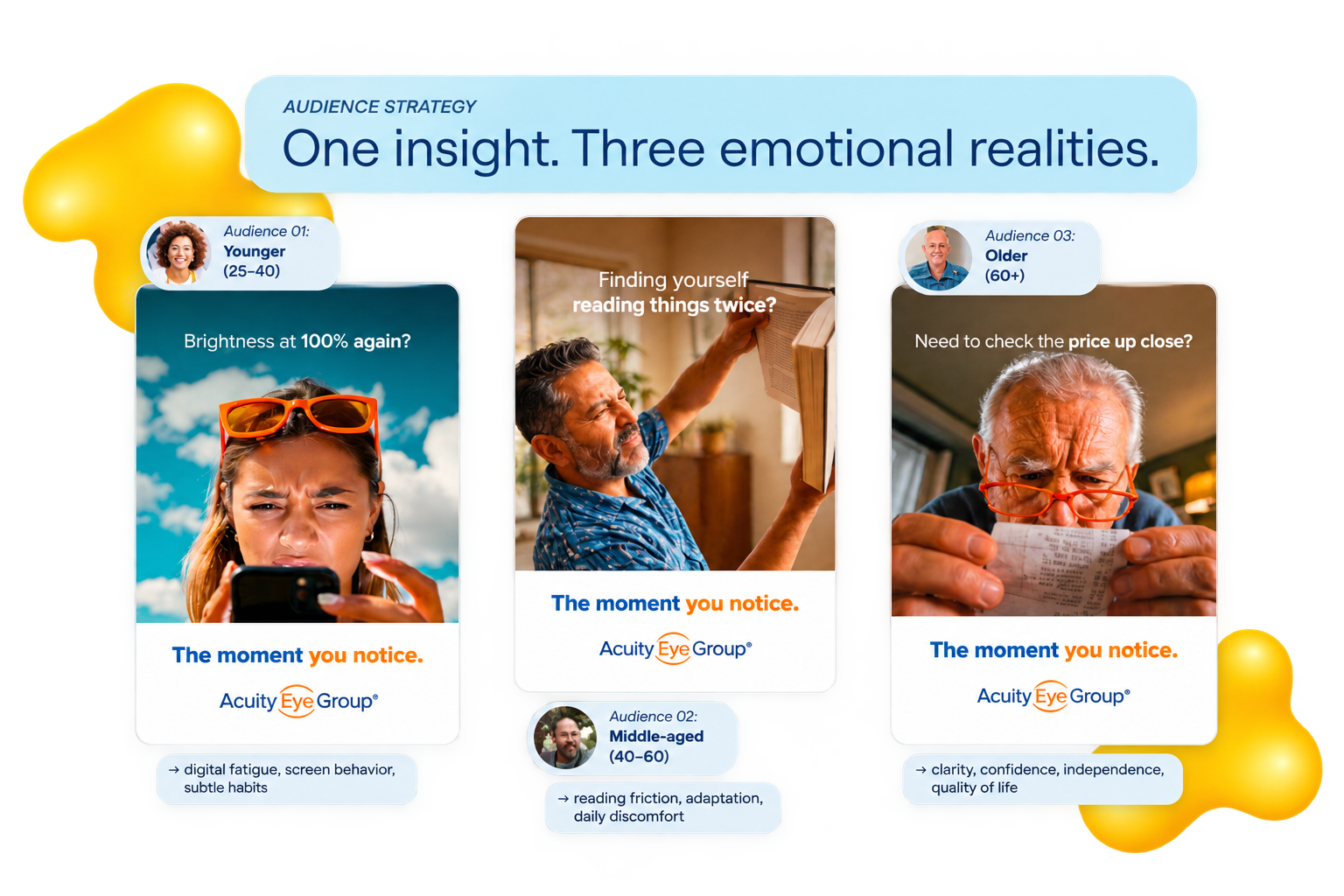 Acuity Eye Group marketing campaign showcasing three audience segments with tailored eye care messaging under the unified tagline “The Moment You Notice.”