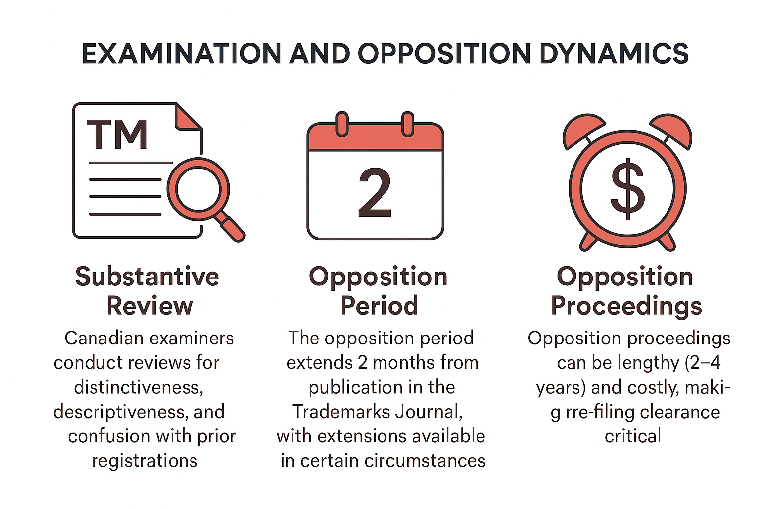 Canadian trademark registration process overview