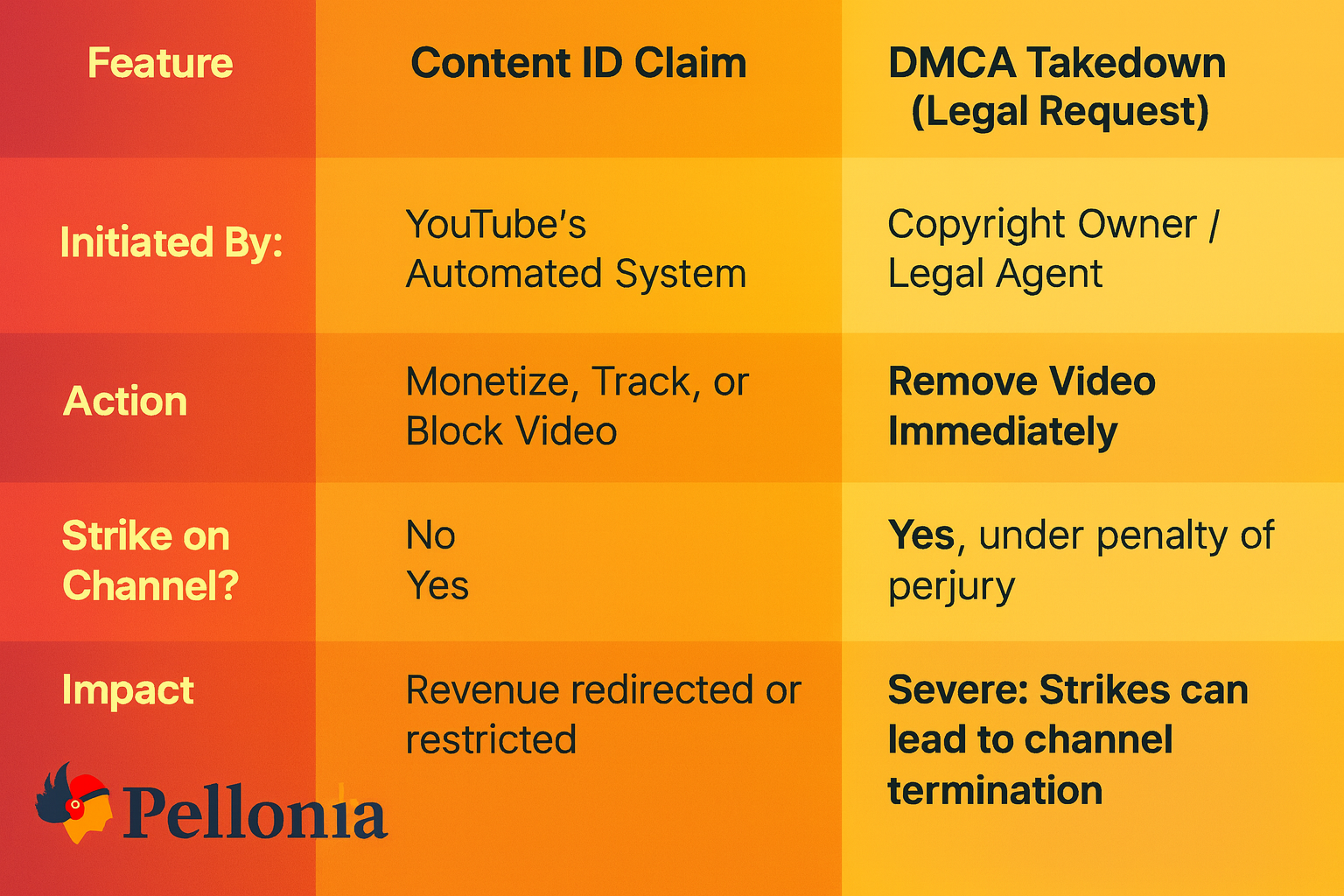 YouTube enforcement diagram