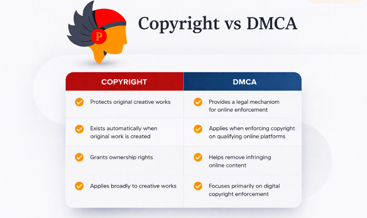DMCA vs copyright comparison diagram