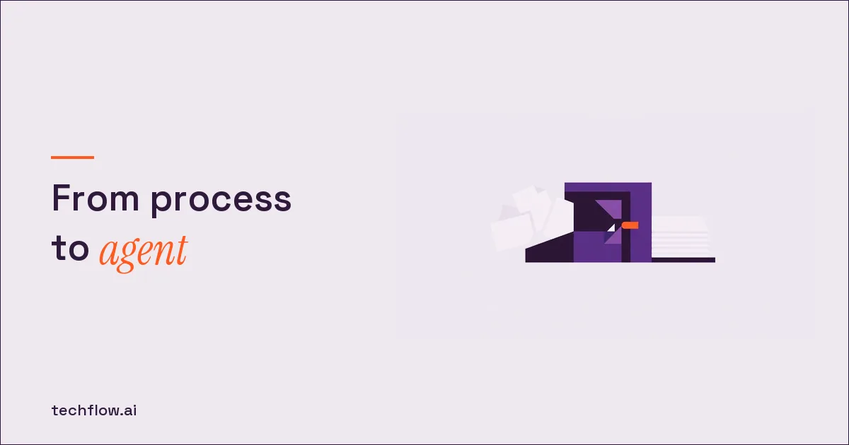 Custom AI Agent Development: Process, Cost, Examples