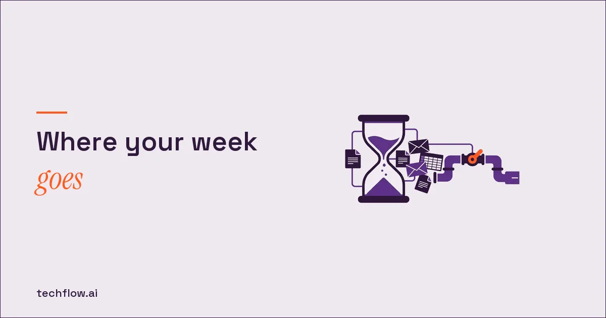 Find Your Time Sinks: The 6 Levers + a Self-Check
