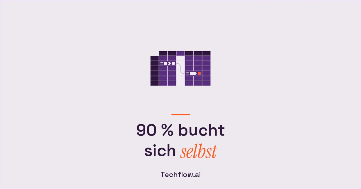 Buchhaltung automatisieren: bei uns laufen rund 90 % allein