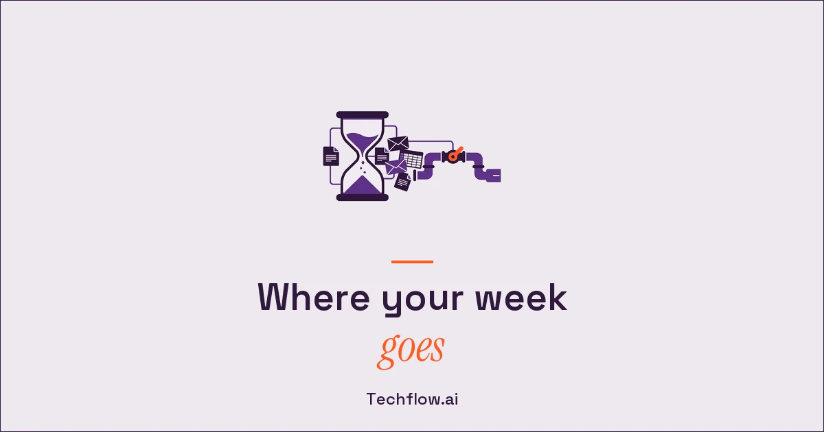 Find Your Time Sinks: The 6 Levers + a Self-Check