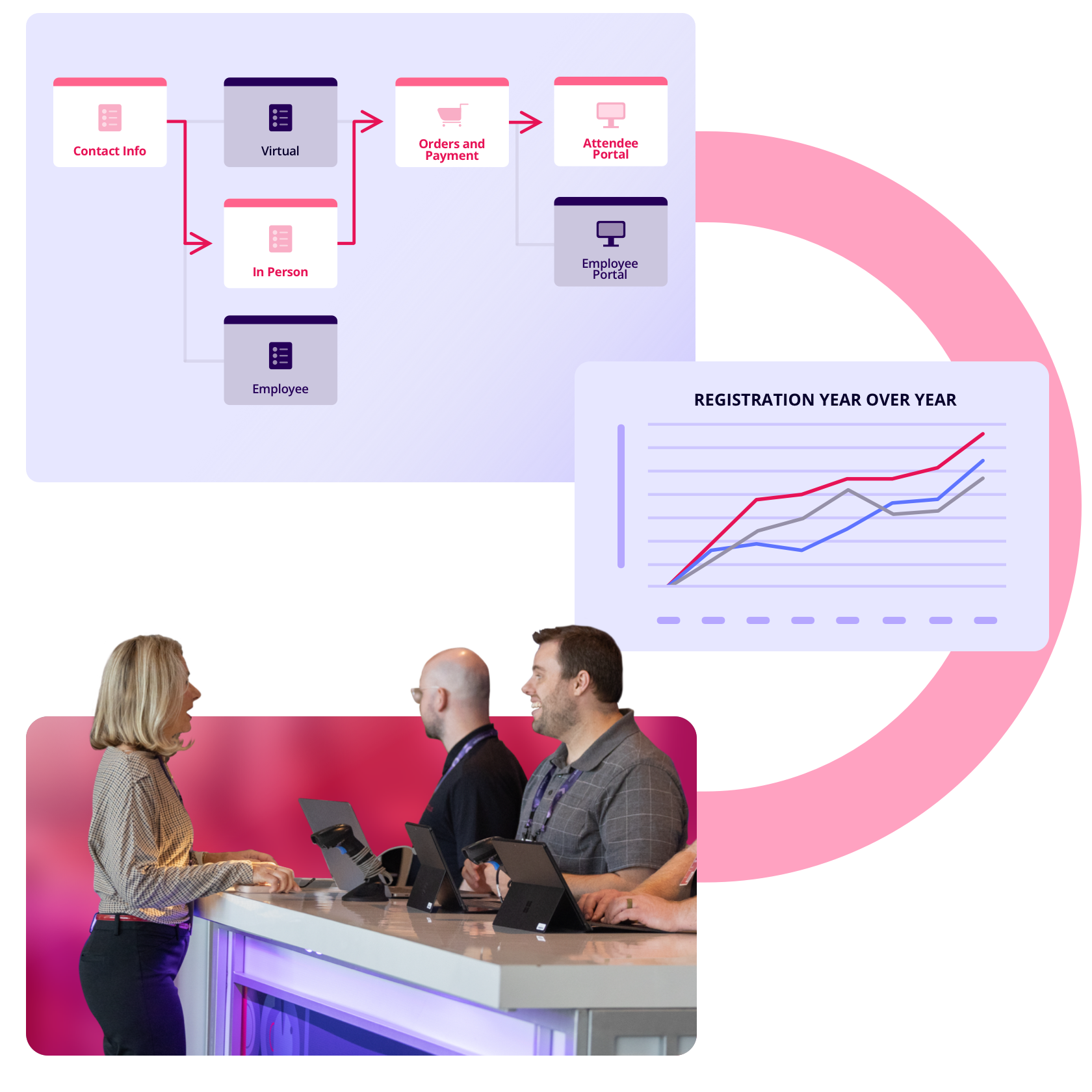 RainFocus enterprise analytics platform screenshot