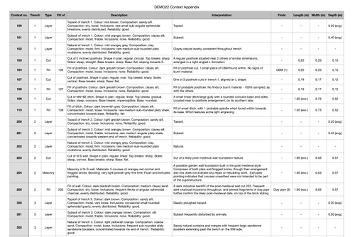 Diggit Archaeology | The digital recording standard