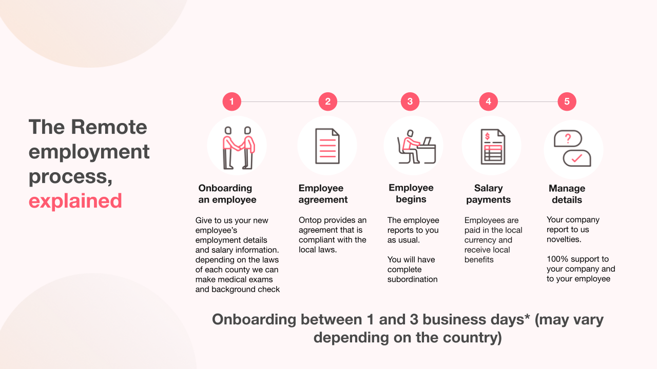 The remote emplyment process