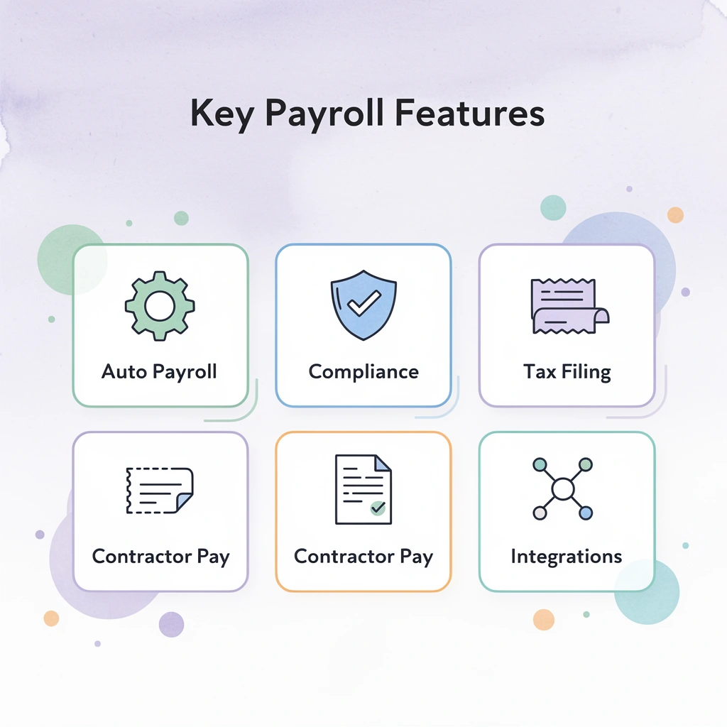 Infographic showing five key payroll software features for staffing companies