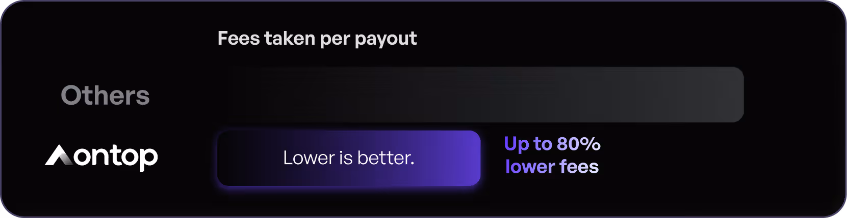 80% of transfers arrive instantly.