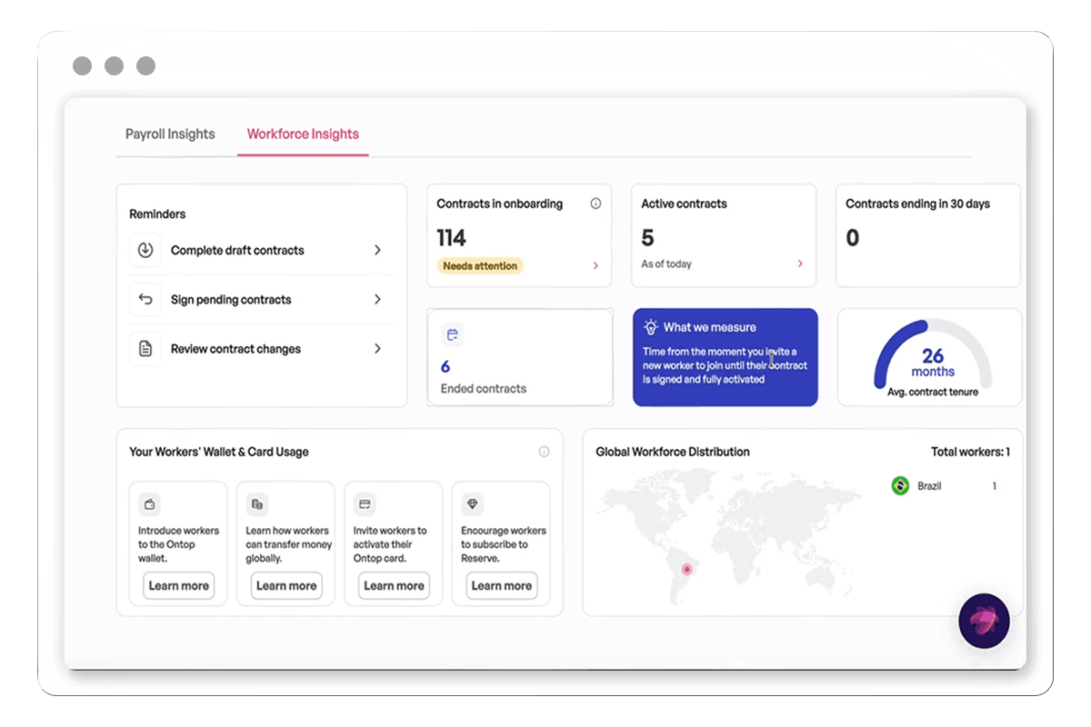 Ontop workforce insights dashboard with contracts, worker wallet usage and global workforce distribution