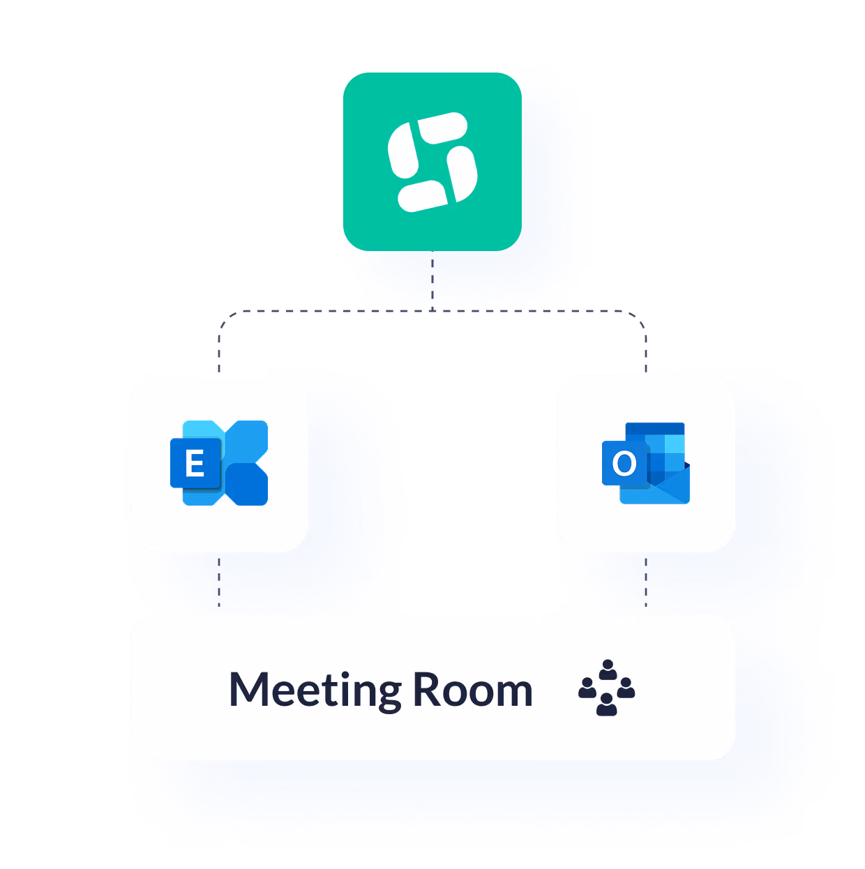Diagram zeigt Integration der Raumplanungs-App mit Microsoft Exchange und Outlook für Meetingräume.
