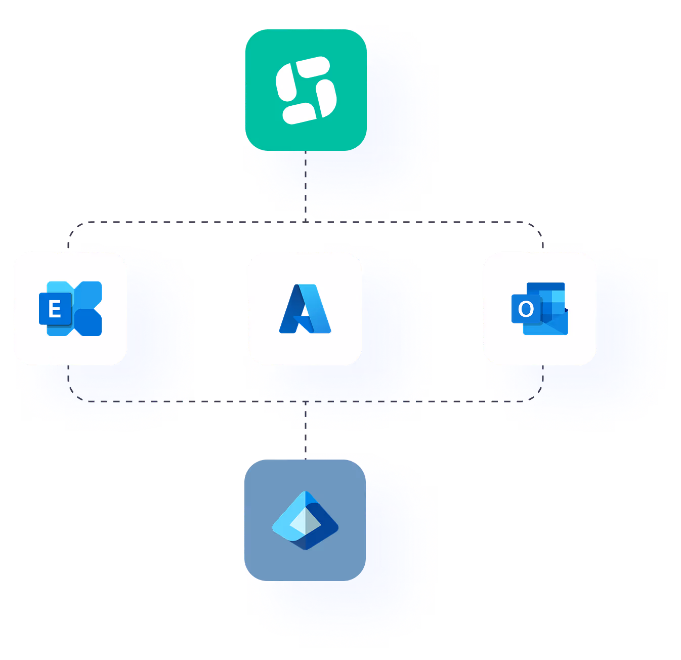 Diagram mit Entra-Logo oben, verbunden mit Microsoft Exchange, Azure, Outlook und Azure Active Directory Symbolen.