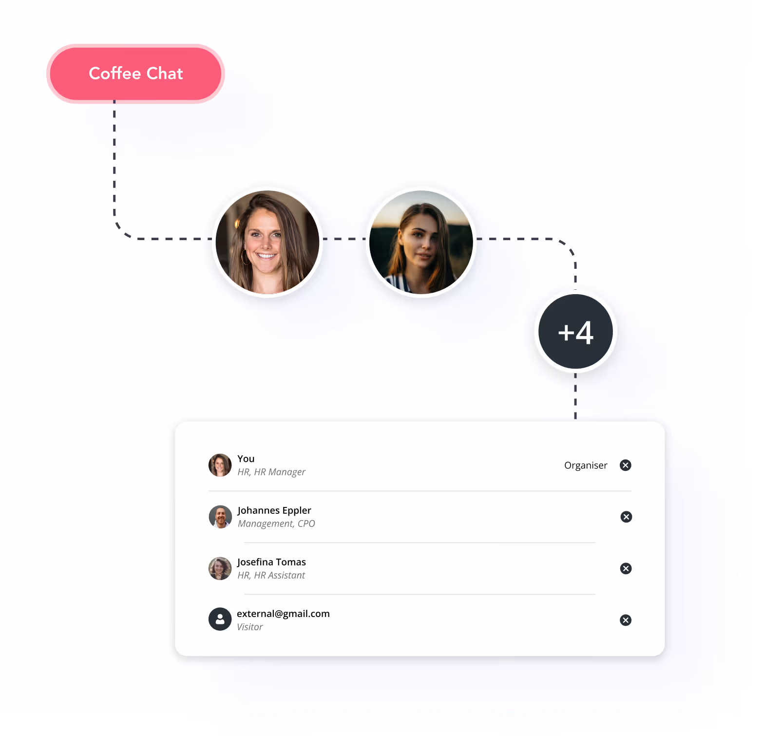 Diagramm, das eine Coffee-Chat-Gruppe mit Profilbildern und einer Liste der Namen und Rollen der Teilnehmer zeigt.