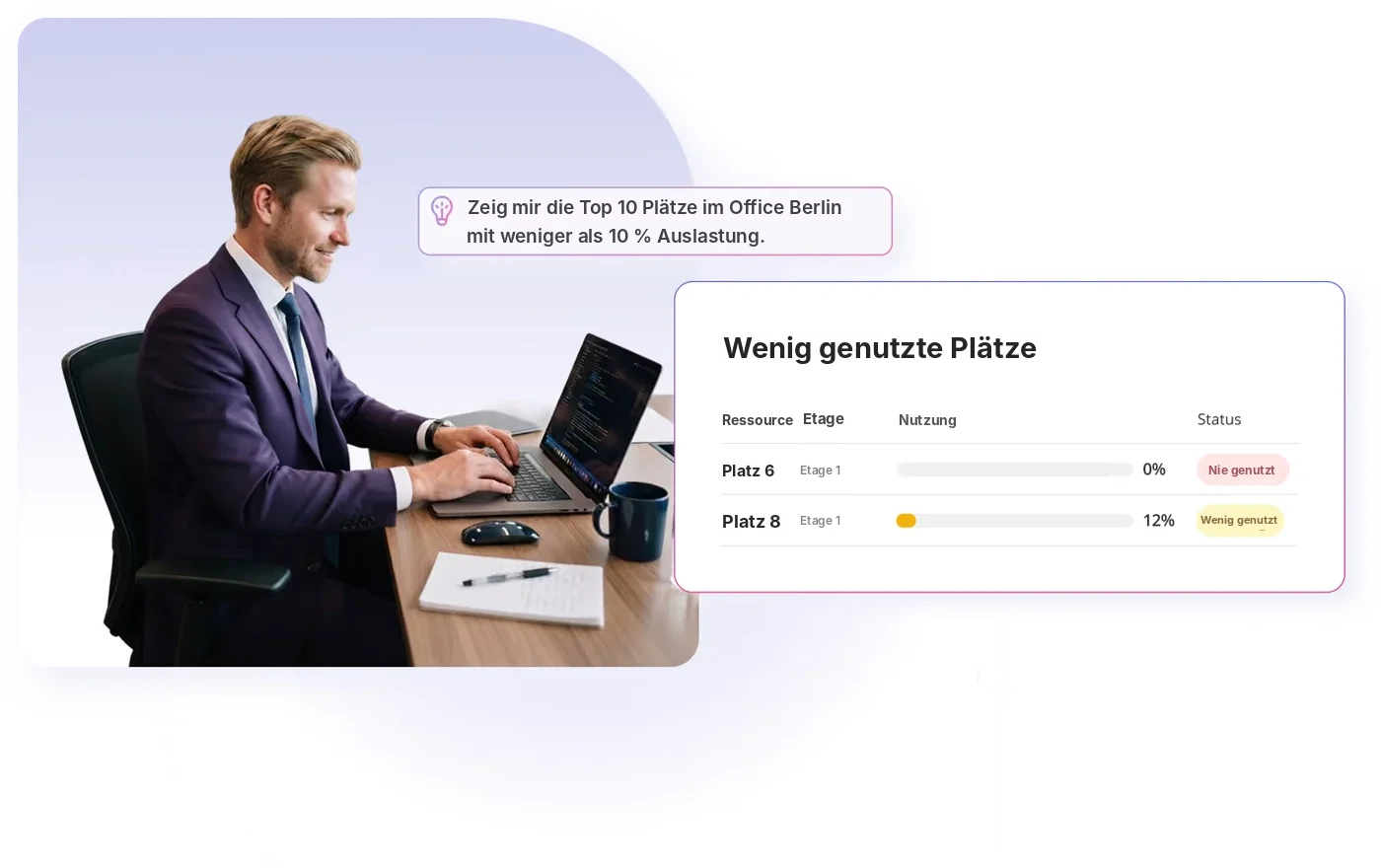 Query to Workspace Intelligence for the ten least used desks