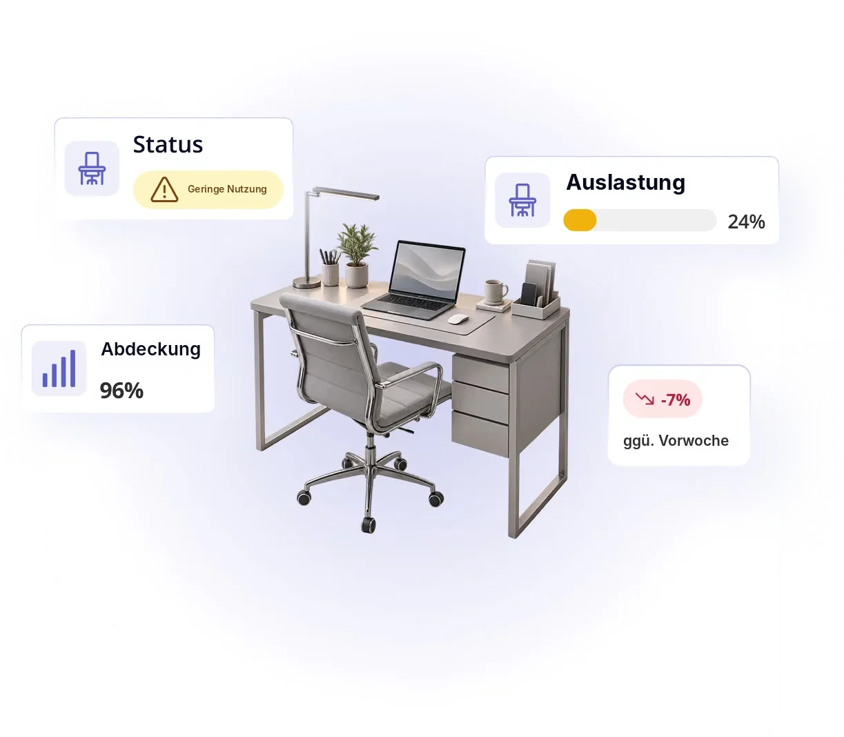 Seatti Signals: desk with utilization in percent and a low usage hint