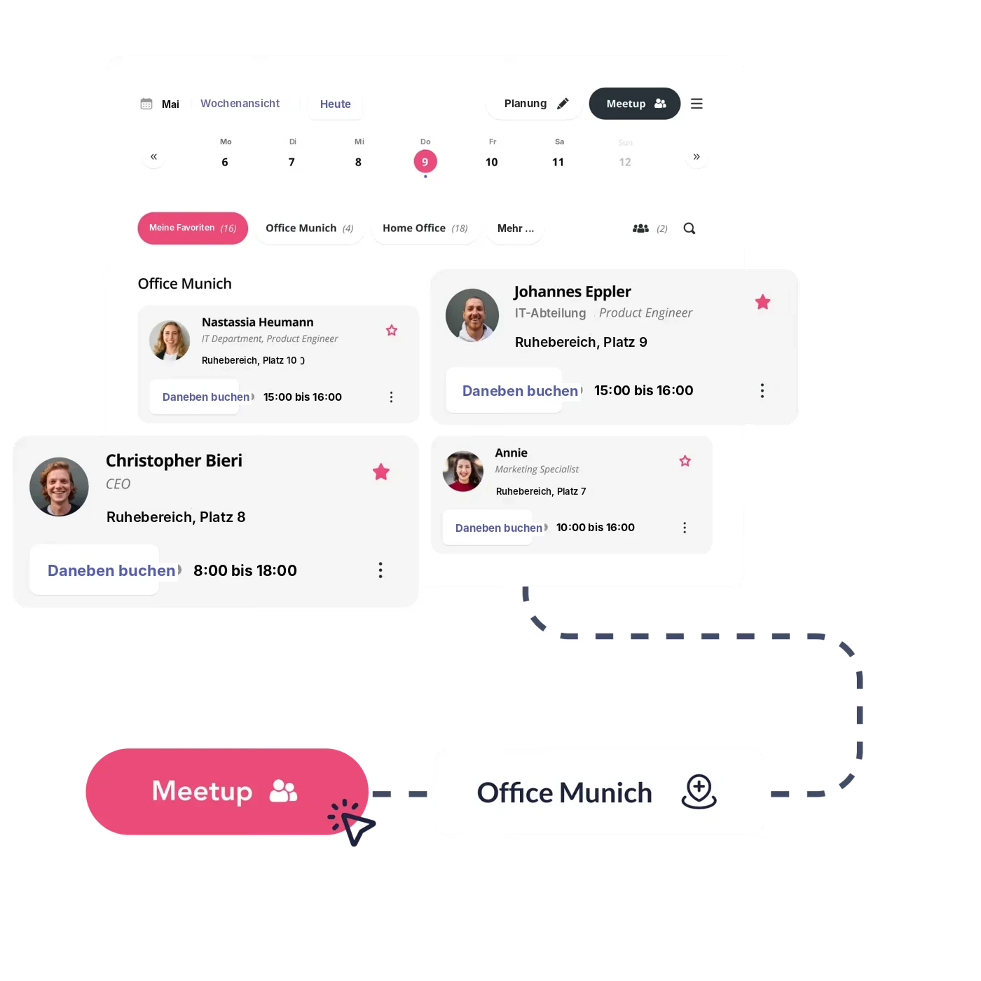 Weekly planning in Seatti: which team members are in the Munich office on which day