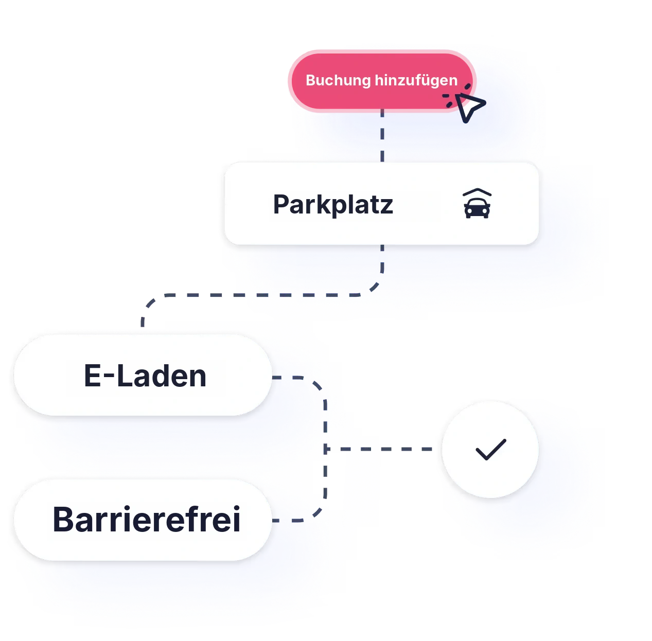 Parking booking in Seatti with quotas such as EV charging and accessible spaces