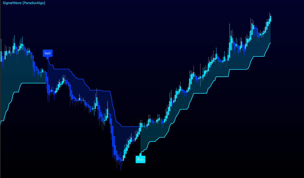 Paradox Algo Signalwave Indicator