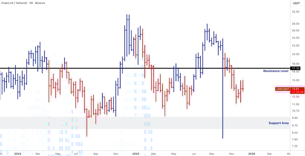 2025-12-15-market-pulse-12