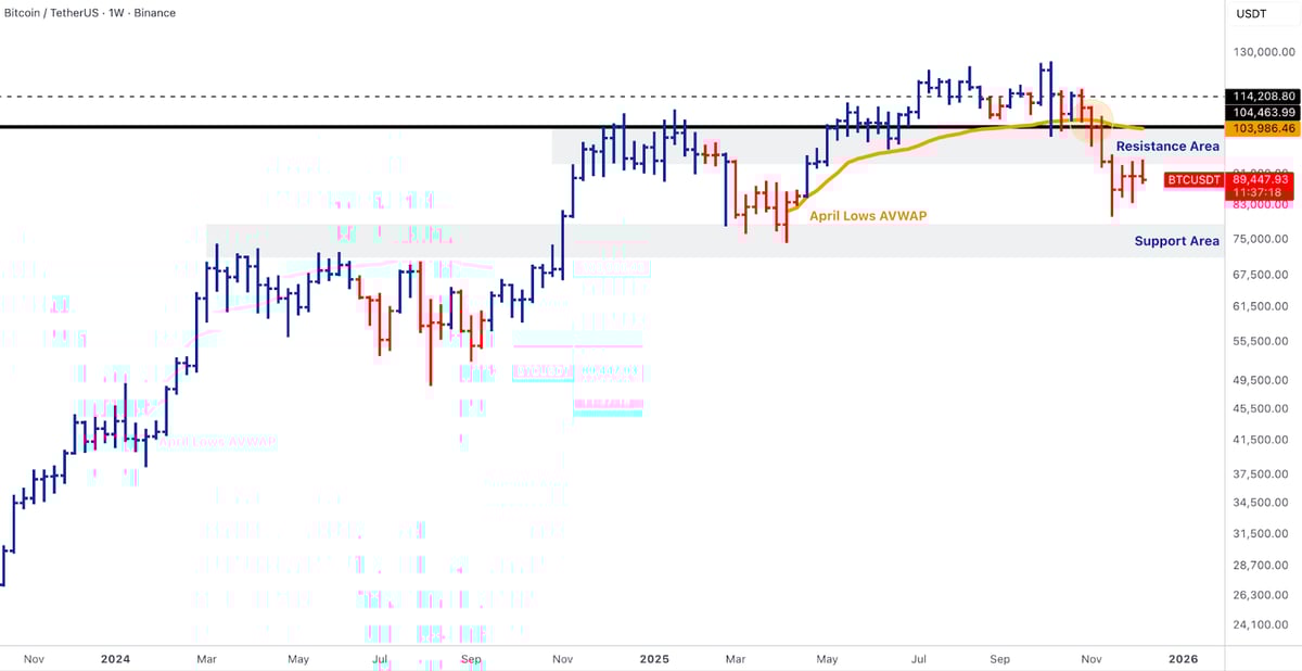 2025-12-15-market-pulse-04
