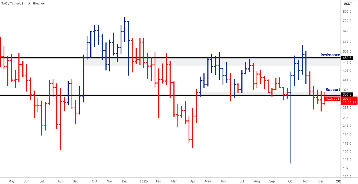 2025-12-15-market-pulse-10