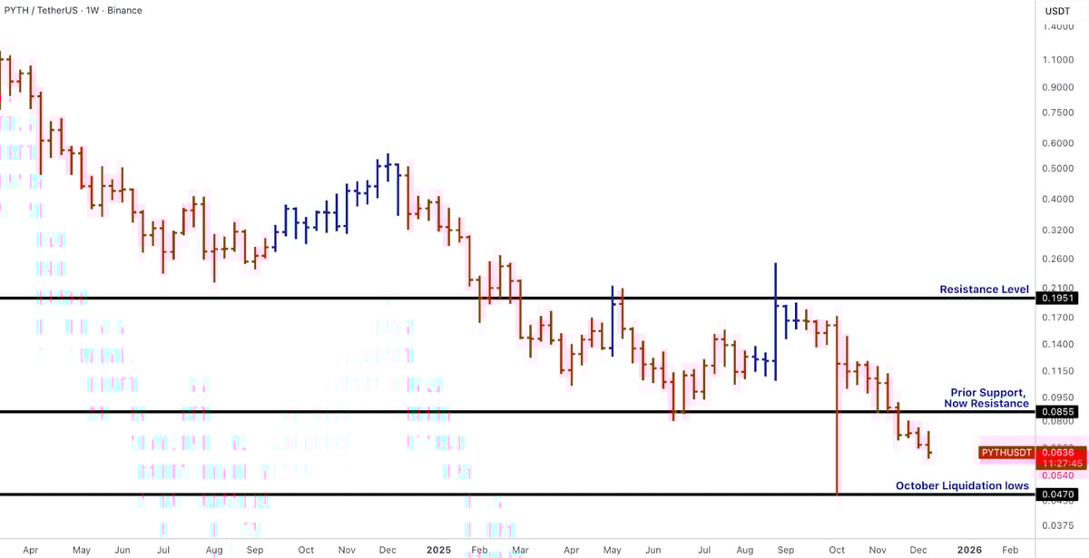2025-12-15-market-pulse-11