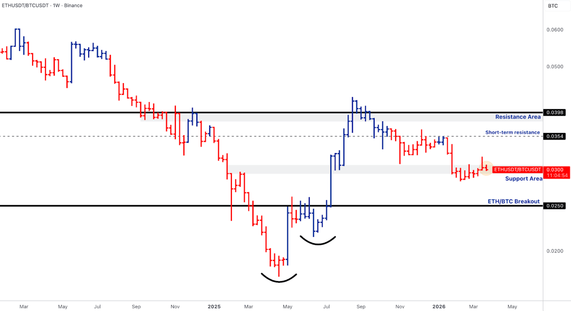 market Pulse 0330 - 6