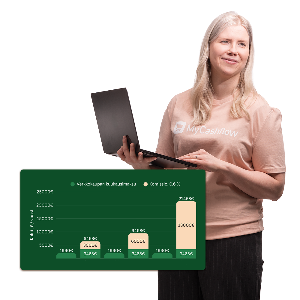 Nainen seisoo läppäri käsissään ja katsoo tulevaisuuteen. Hänen edessä on kaavio jossa näkyy MyCashflow'n ja Shopify kuukausikustannukset eri myynneillä.