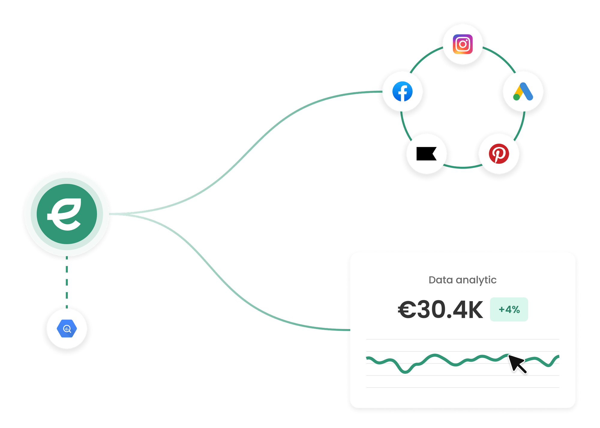 Eyk Data | Track first-party. Grow profitably. Boost e-commerce performance
