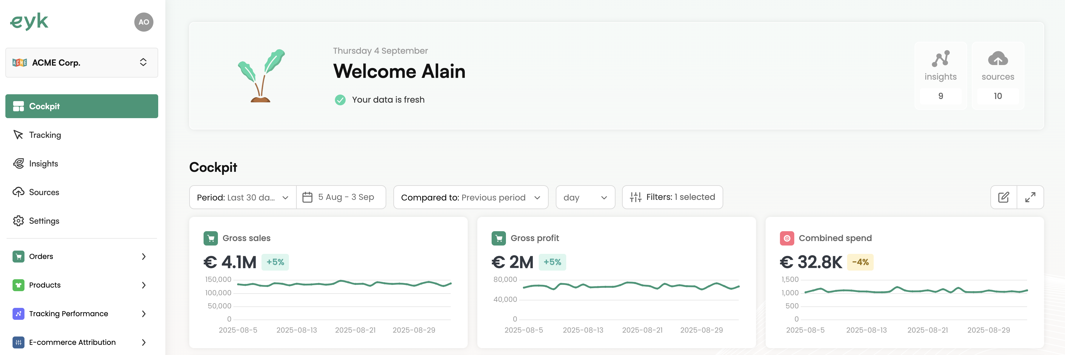 Pick and analyze your Key Performance Metrics (KPI's)