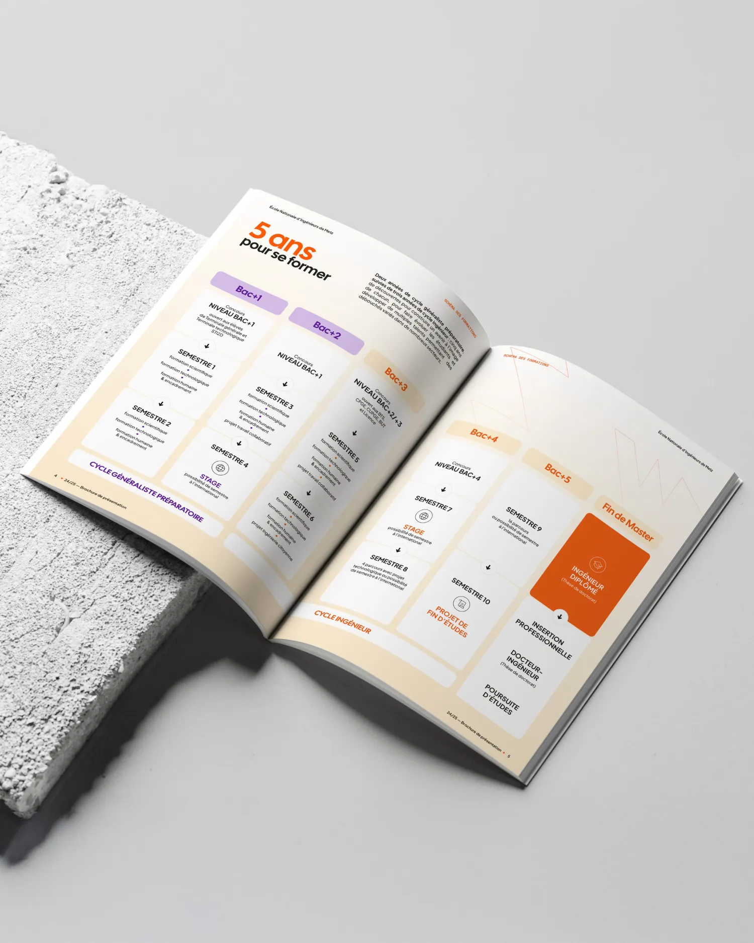 Brochure ENIM