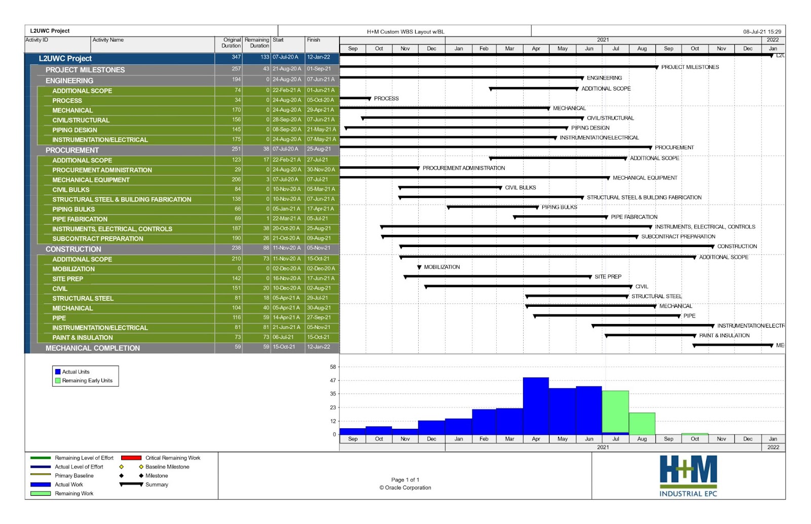 A sample project reporting schedule from H+M Industrial EPC. 