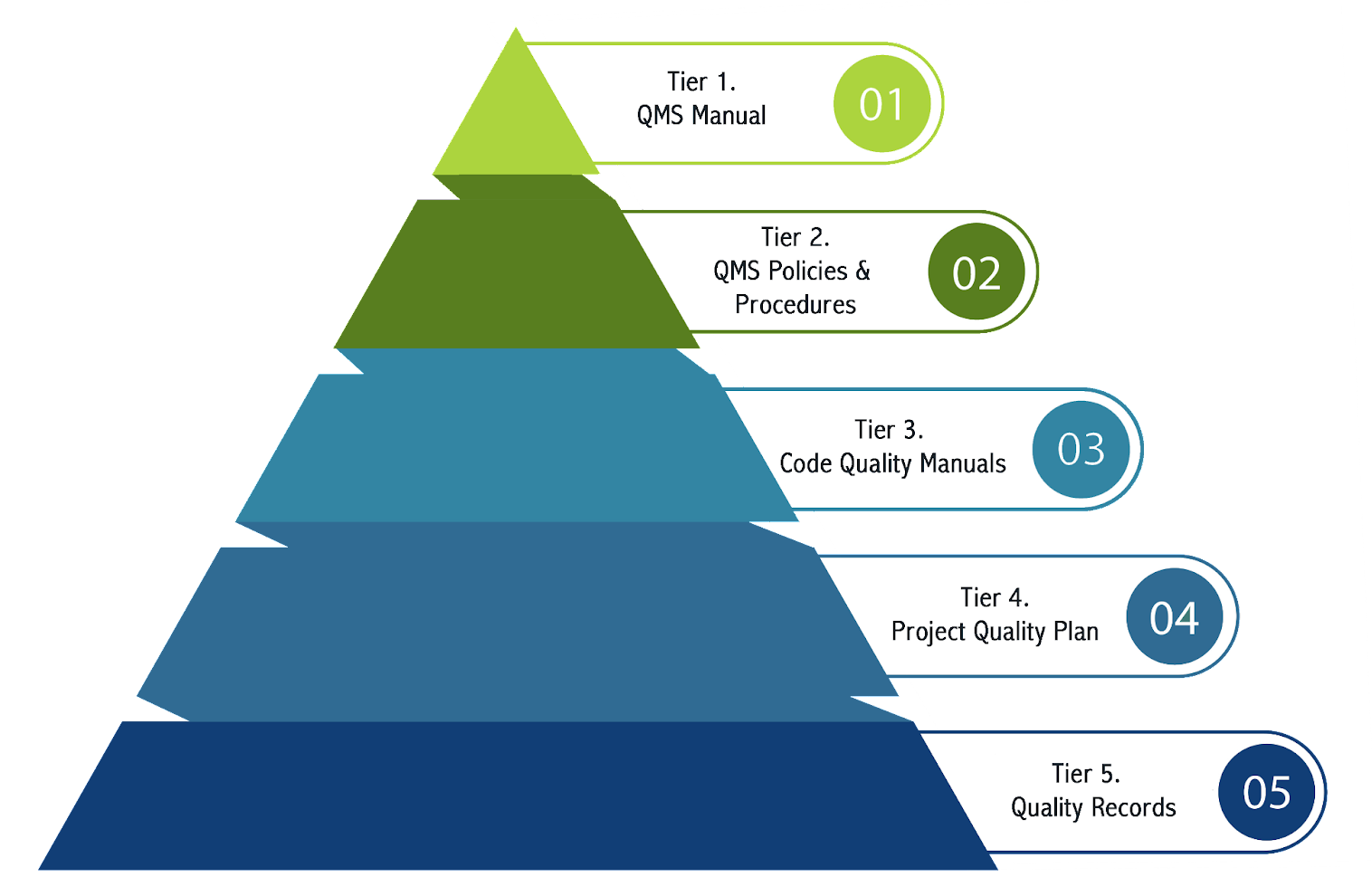 Construction quality management often involves utilizing Total Quality Management (TQM) practices.