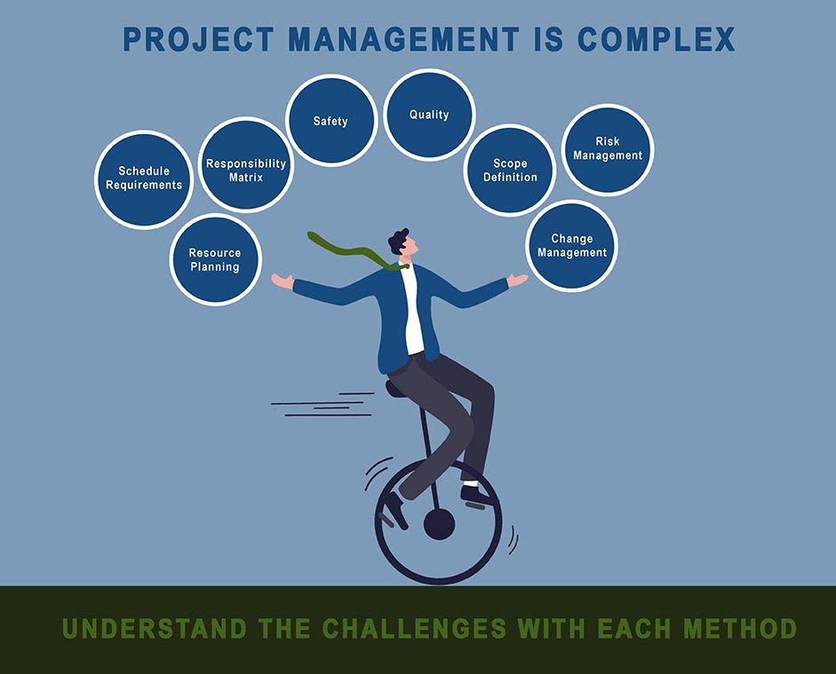 Utilizing capital project management best practices can ensure project success.