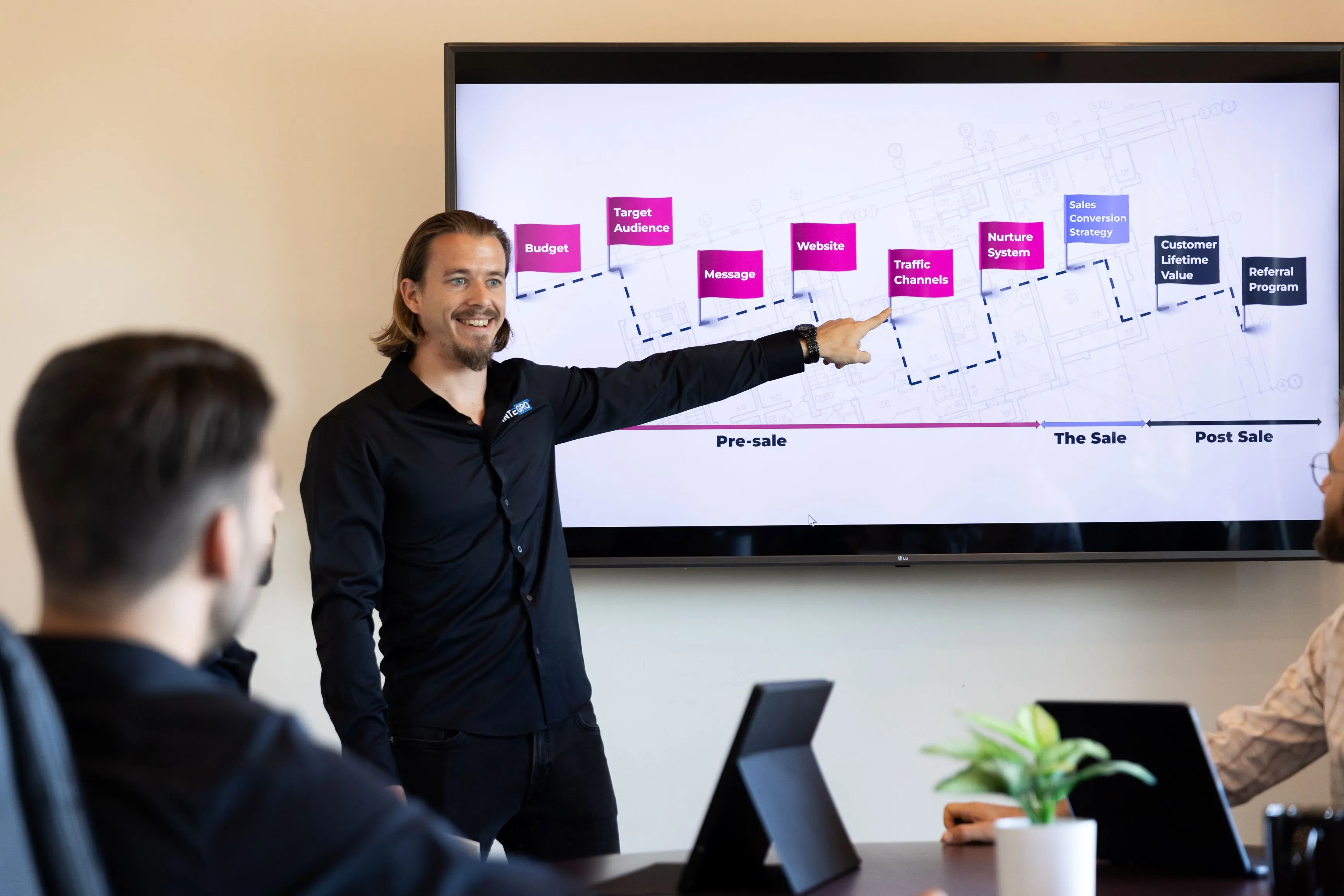 Is Your Marketing Actually Working? (Here’s How to Tell)