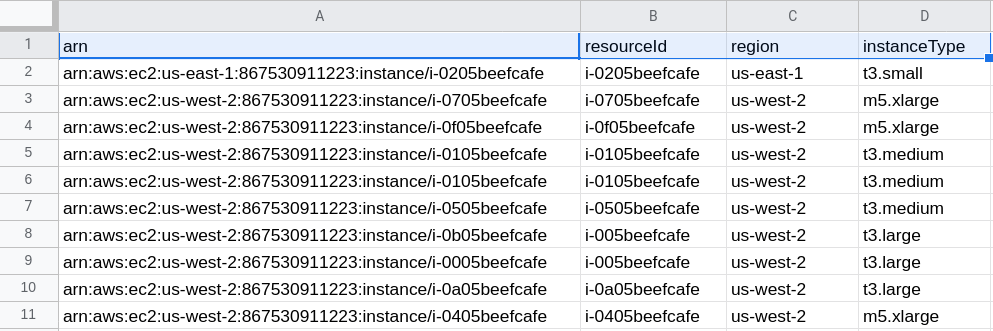 Exported spreadsheet with columns titled arn, resourceID, region, and instanceType