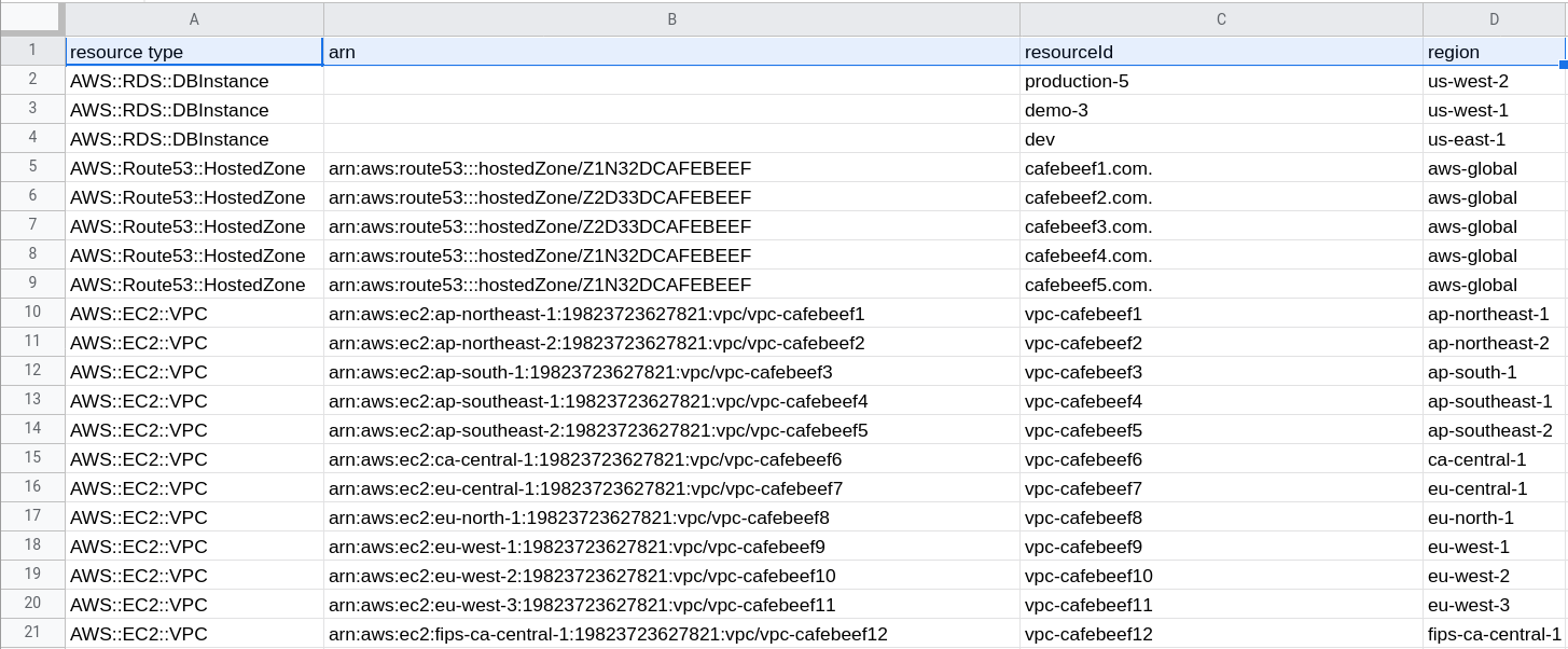 Spreadsheet showing columns titled resource type, arn, resourceID and region.