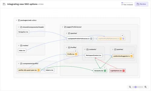 Review maps in CodeSee