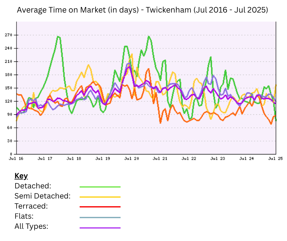 A graph of different colored linesAI-generated content may be incorrect.