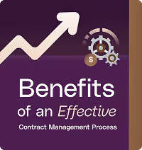 Graphic showing an upward trending arrow and gears with a dollar sign, titled 'Benefits of an Effective Contract Management Process' on a purple background.