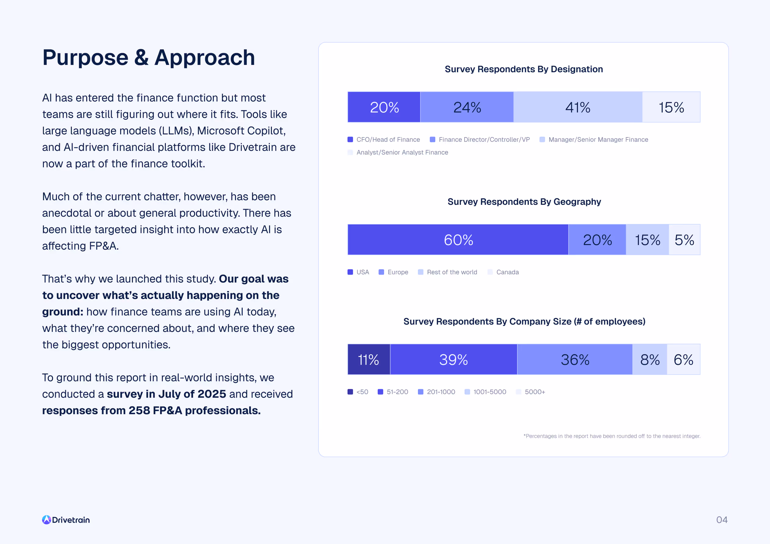 Page 2 of the State of AI in FP&A Report by Drivetrain.